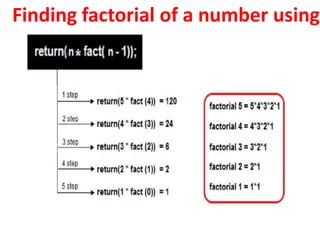 Finding factorial of a number using
 