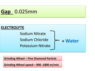 Gap 0.025mm
ELECTROLYTE
Sodium Nitrate
Sodium Chloride
Potassium Nitrate
+ Water
Grinding Wheel – Fine Diamond Particle
Grinding Wheel speed – 900 -1800 m/min
 
