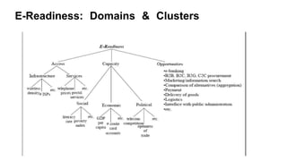 E-Readiness: Domains & Clusters
.
 