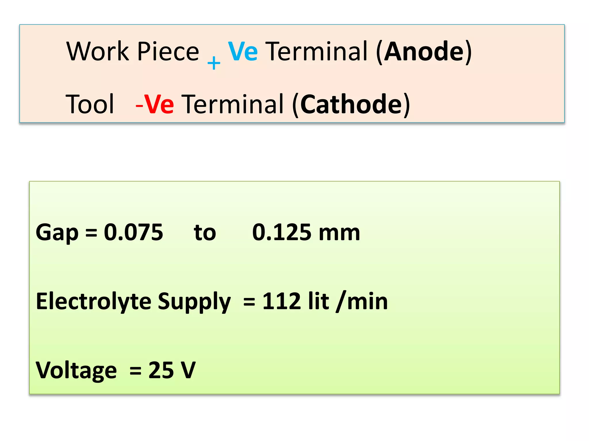 Work Piece + Ve Terminal (Anode)
Tool -Ve Terminal (Cathode)
Gap = 0.075 to 0.125 mm
Electrolyte Supply = 112 lit /min
Voltage = 25 V
 