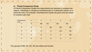 Comparative Scale Examples Unit 3.pptx