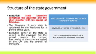 Structure of the state government
• Executive: State Executive
comprises the governor and the
chief minister with his council of
Ministers.
• The Governor of each state is
appointed by the President for a
period of five years.
• Executive power of the state is
vested in the governor. But the
actual powers for proper
functioning of the state are vested
in the CM and his council of
ministers.
STATE EXECUTIVE – GOVERNOR AND CM WITH
COUNCILS OF MINISTER
GOVERNOR-APPOINTED BY PRESIDENT – 5YRS
EXECUTIVE POWER IS WITH GOVERNOR
ACTUAL POWER IS WITH CM & MINISTERS
 