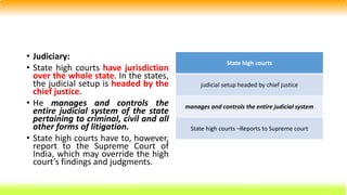 • Judiciary:
• State high courts have jurisdiction
over the whole state. In the states,
the judicial setup is headed by the
chief justice.
• He manages and controls the
entire judicial system of the state
pertaining to criminal, civil and all
other forms of litigation.
• State high courts have to, however,
report to the Supreme Court of
India, which may override the high
court’s findings and judgments.
State high courts
judicial setup headed by chief justice
manages and controls the entire judicial system
State high courts –Reports to Supreme court
 