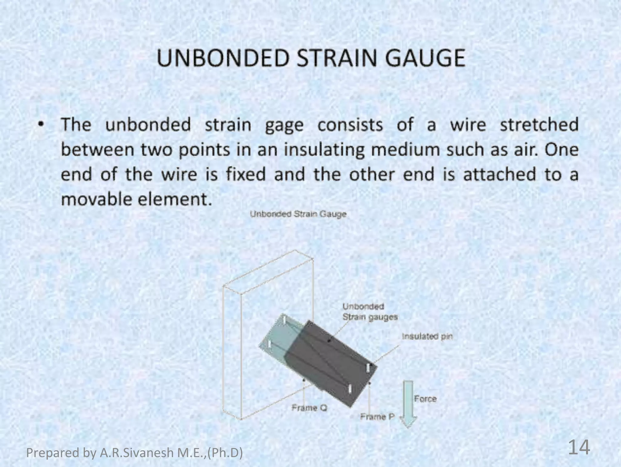 14
Prepared by A.R.Sivanesh M.E.,(Ph.D)
 