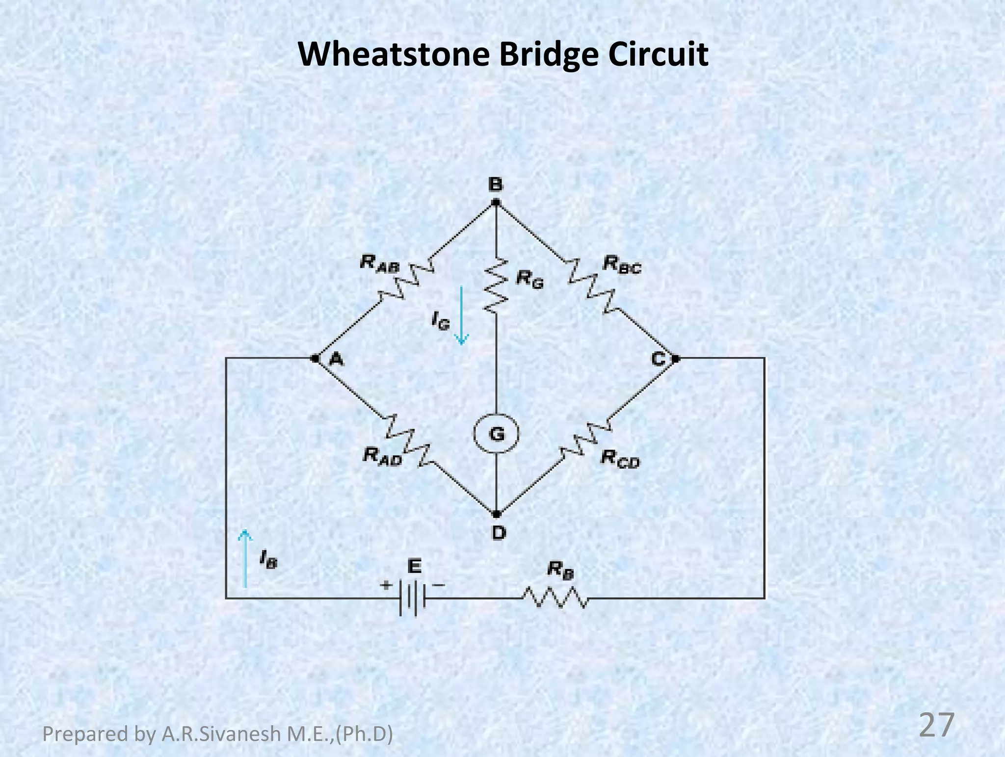 Wheatstone Bridge Circuit
27
Prepared by A.R.Sivanesh M.E.,(Ph.D)
 