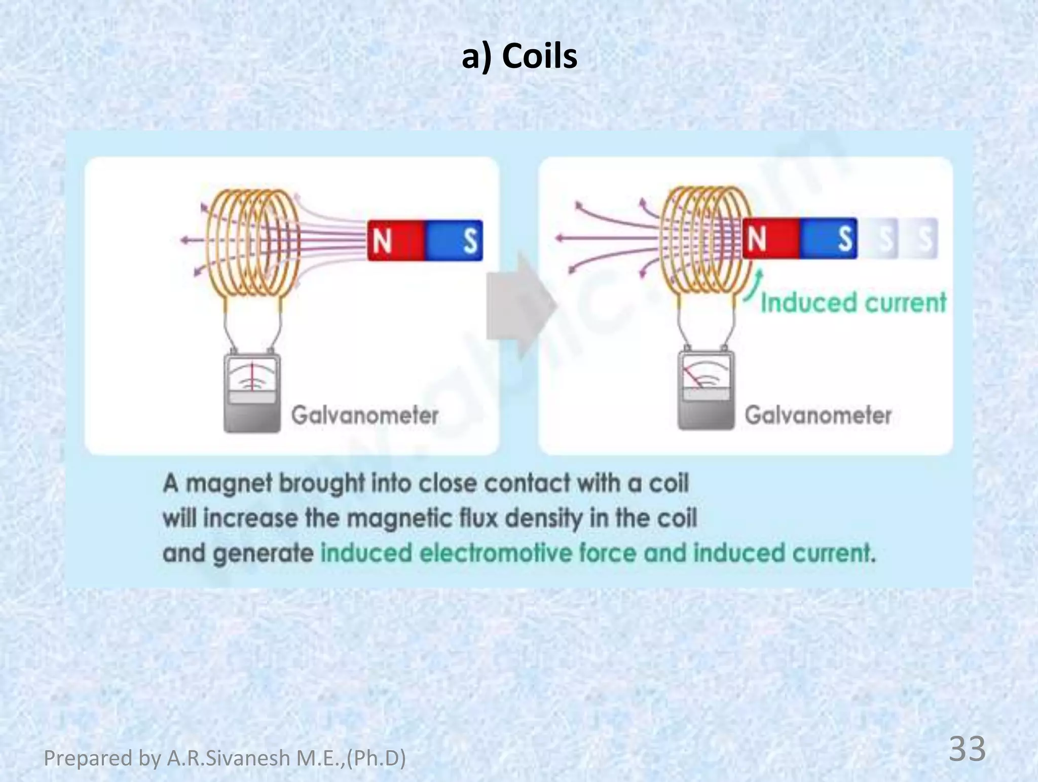 a) Coils
33
Prepared by A.R.Sivanesh M.E.,(Ph.D)
 