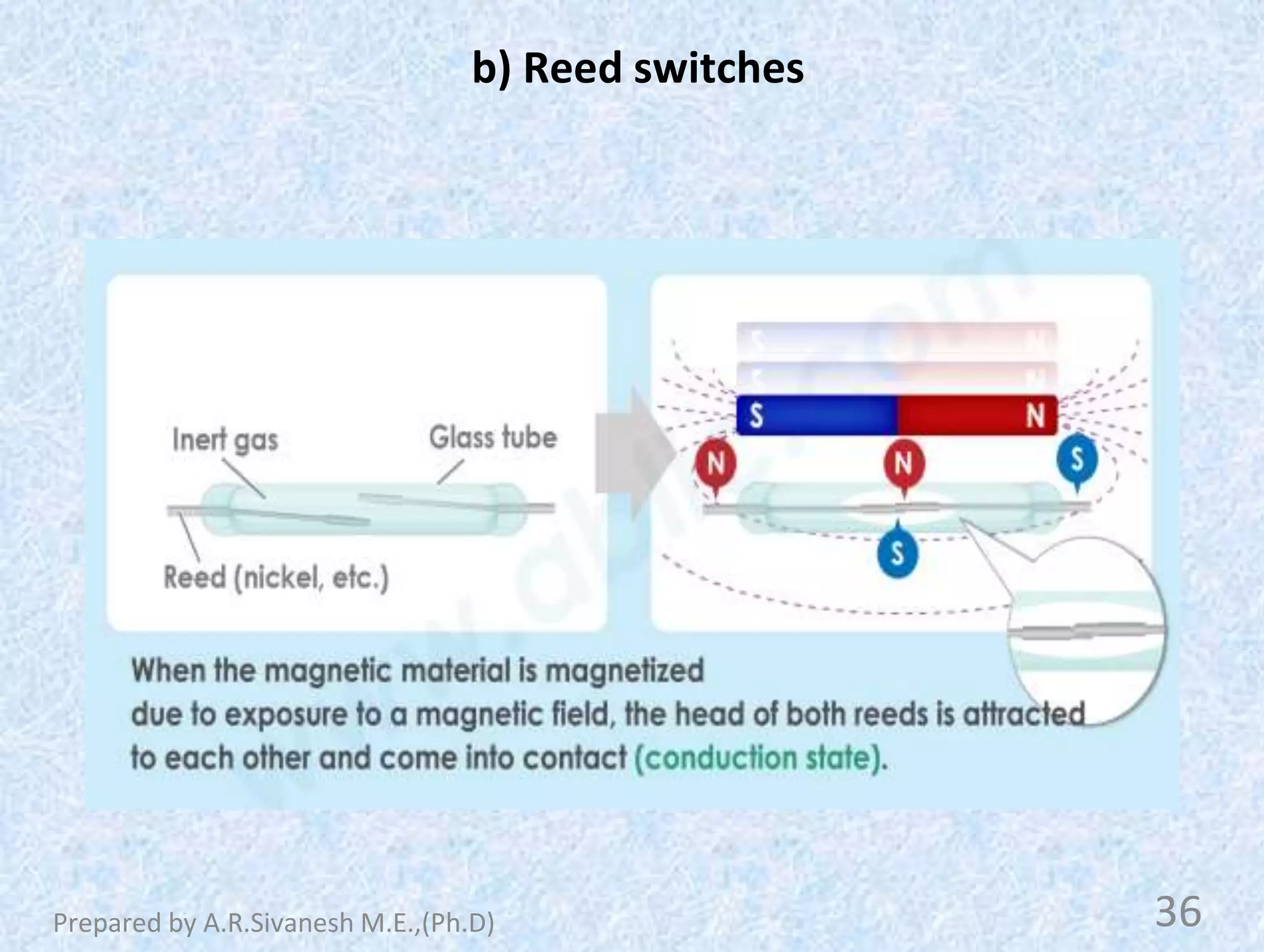 b) Reed switches
36
Prepared by A.R.Sivanesh M.E.,(Ph.D)
 