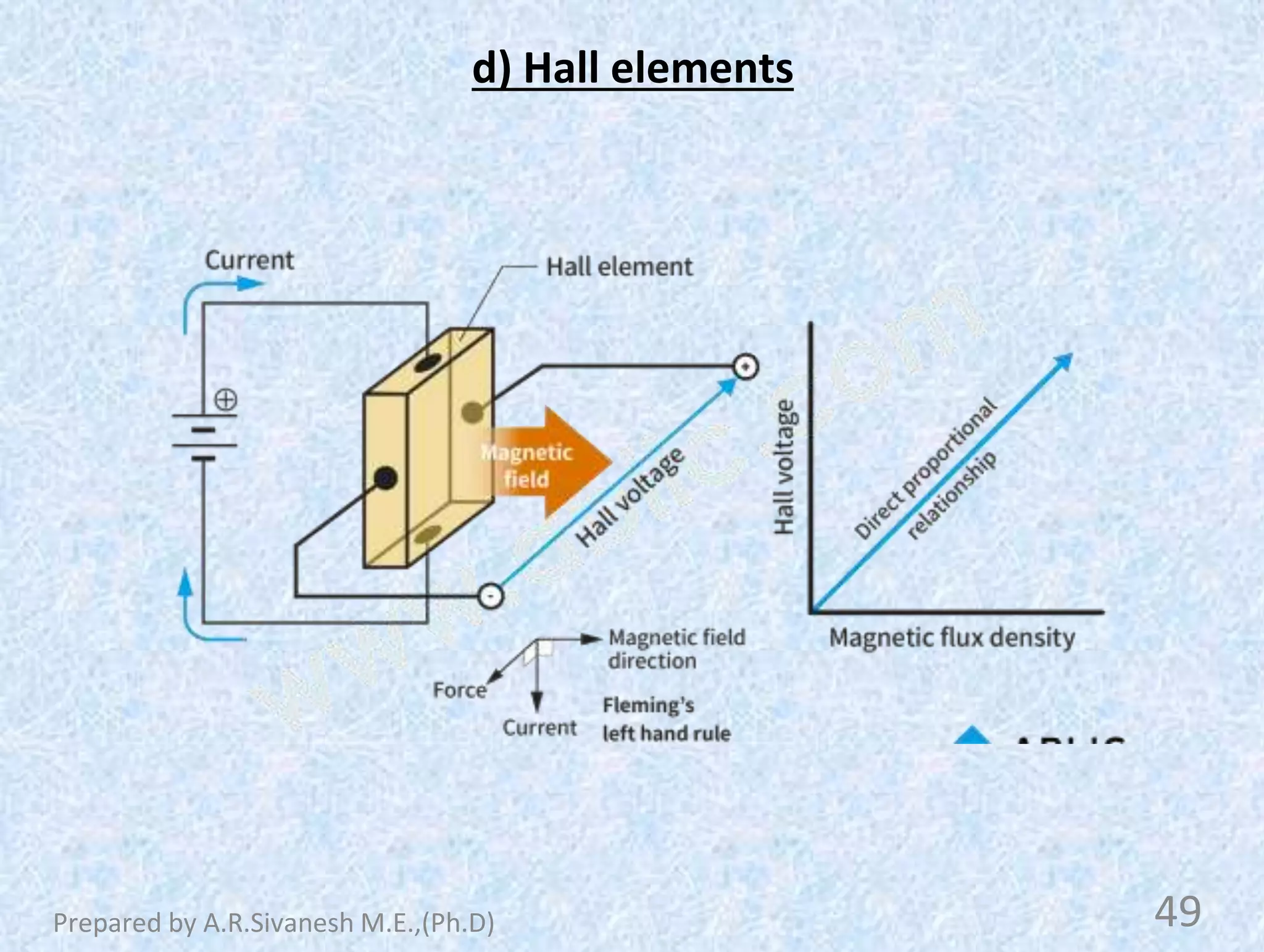 d) Hall elements
49
Prepared by A.R.Sivanesh M.E.,(Ph.D)
 