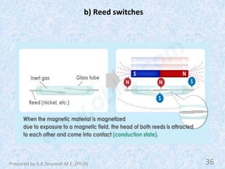 Vision Inspection For Reed Switches MR3491 SENSORS AND INSTRUMENTATION (UNIT III - FORCE, MAGNETIC AND ...