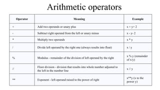 UNIT 3.pptx | Programming Languages | Computing