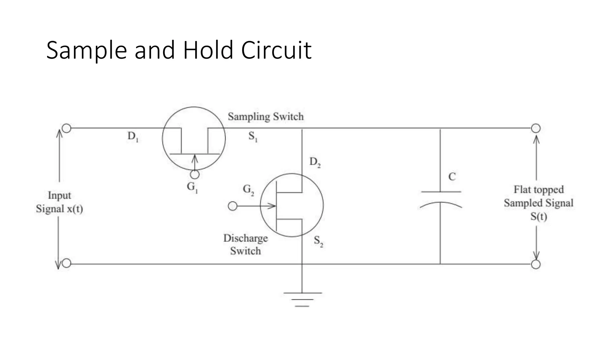 Sample and Hold Circuit
 