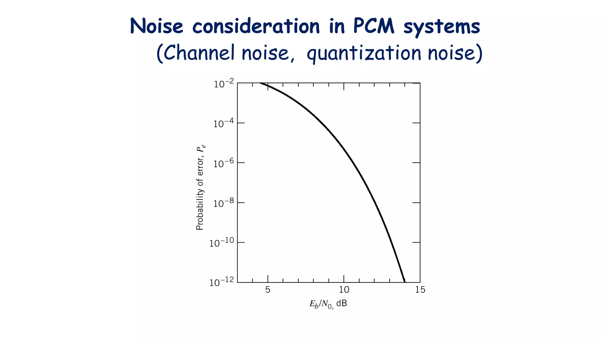 Noise consideration in PCM systems
(Channel noise, quantization noise)
 