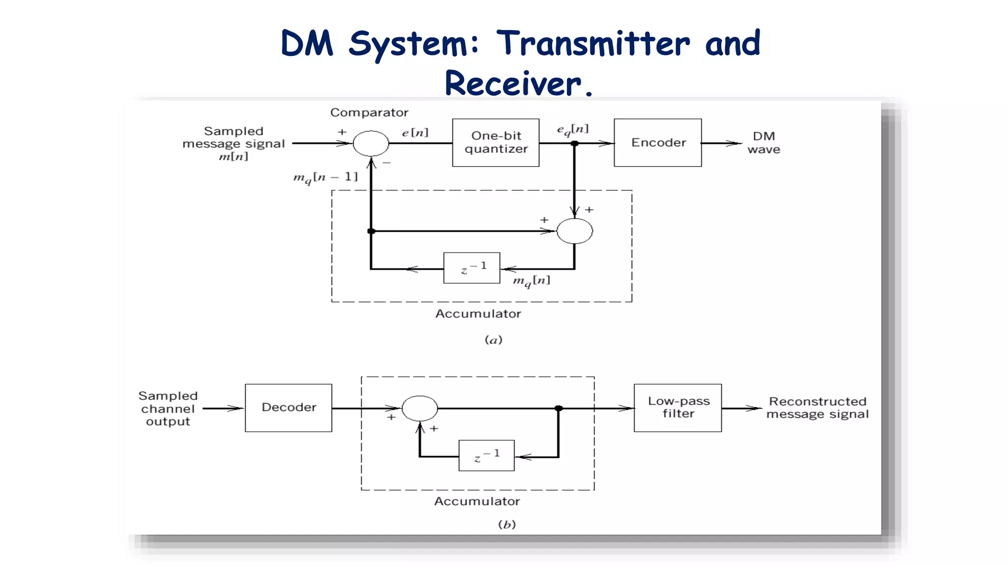 DM System: Transmitter and
Receiver.
 