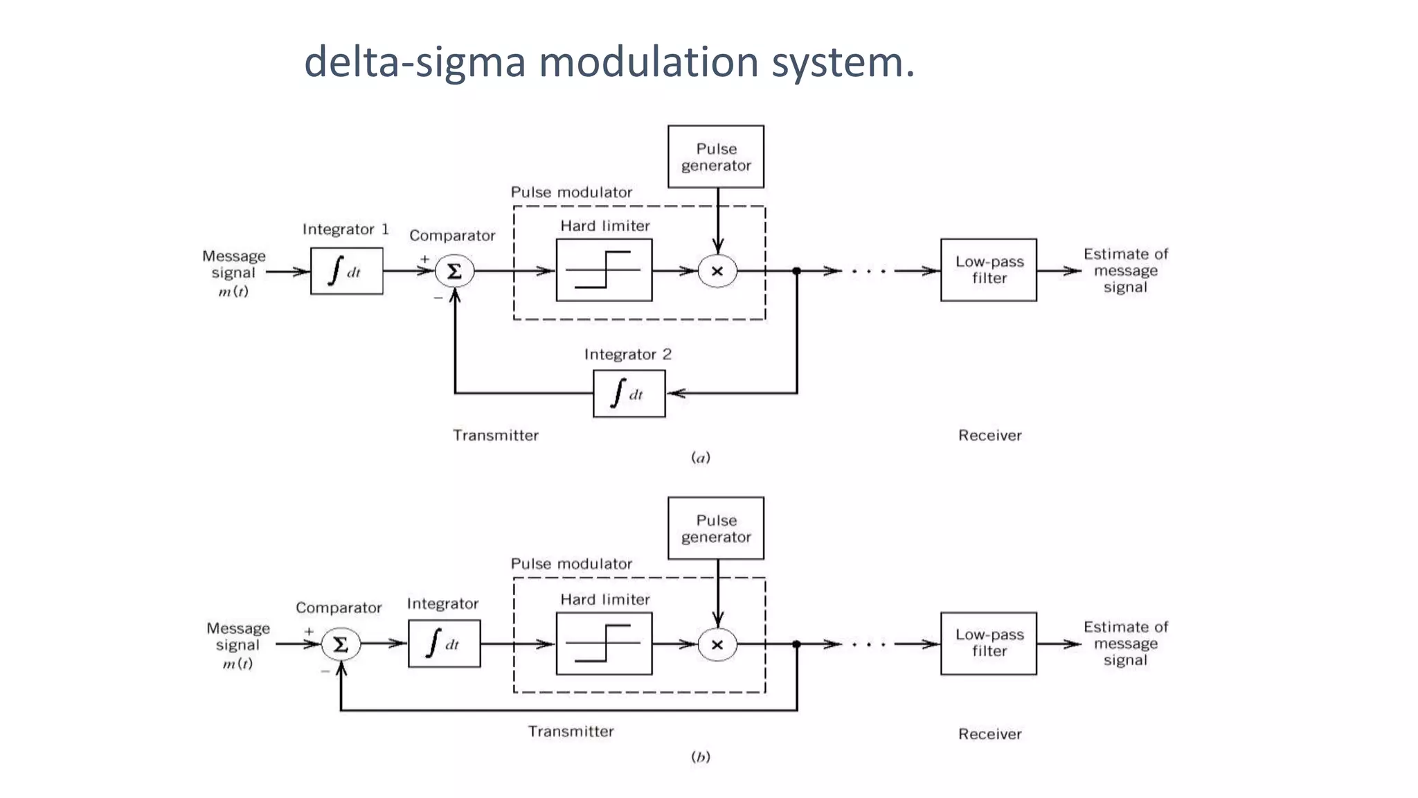 delta-sigma modulation system.
 