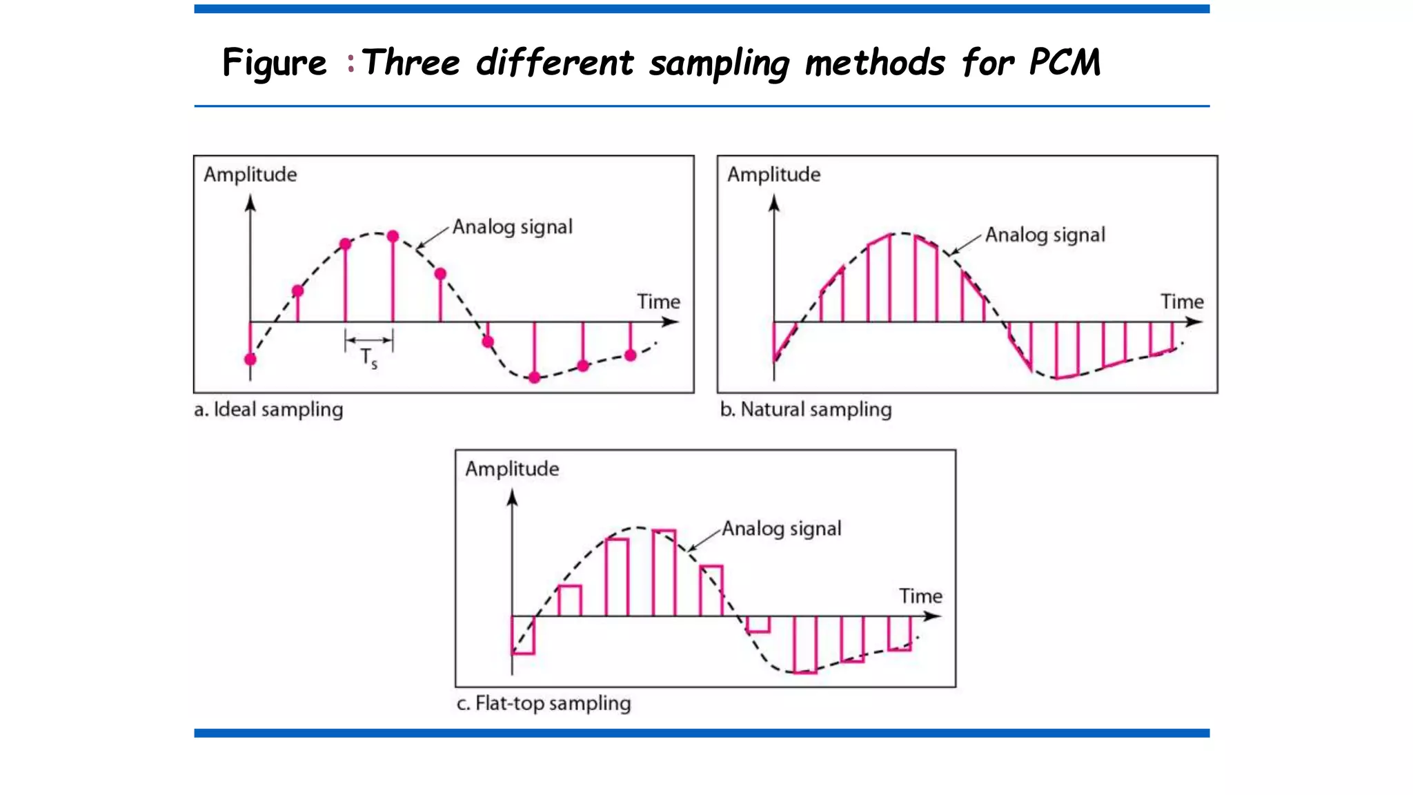 Figure :Three different sampling methods for PCM
 