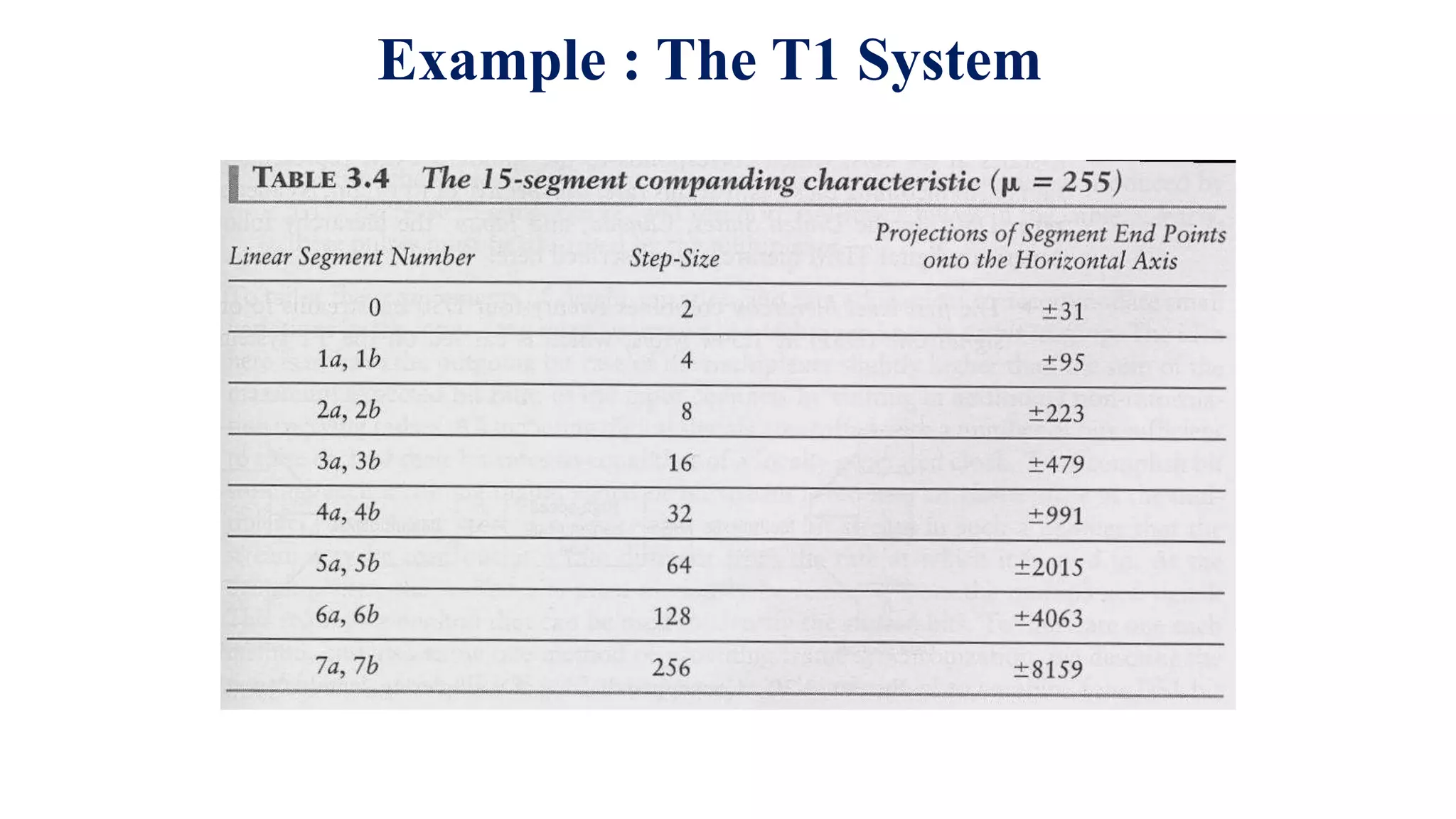 Example : The T1 System
 