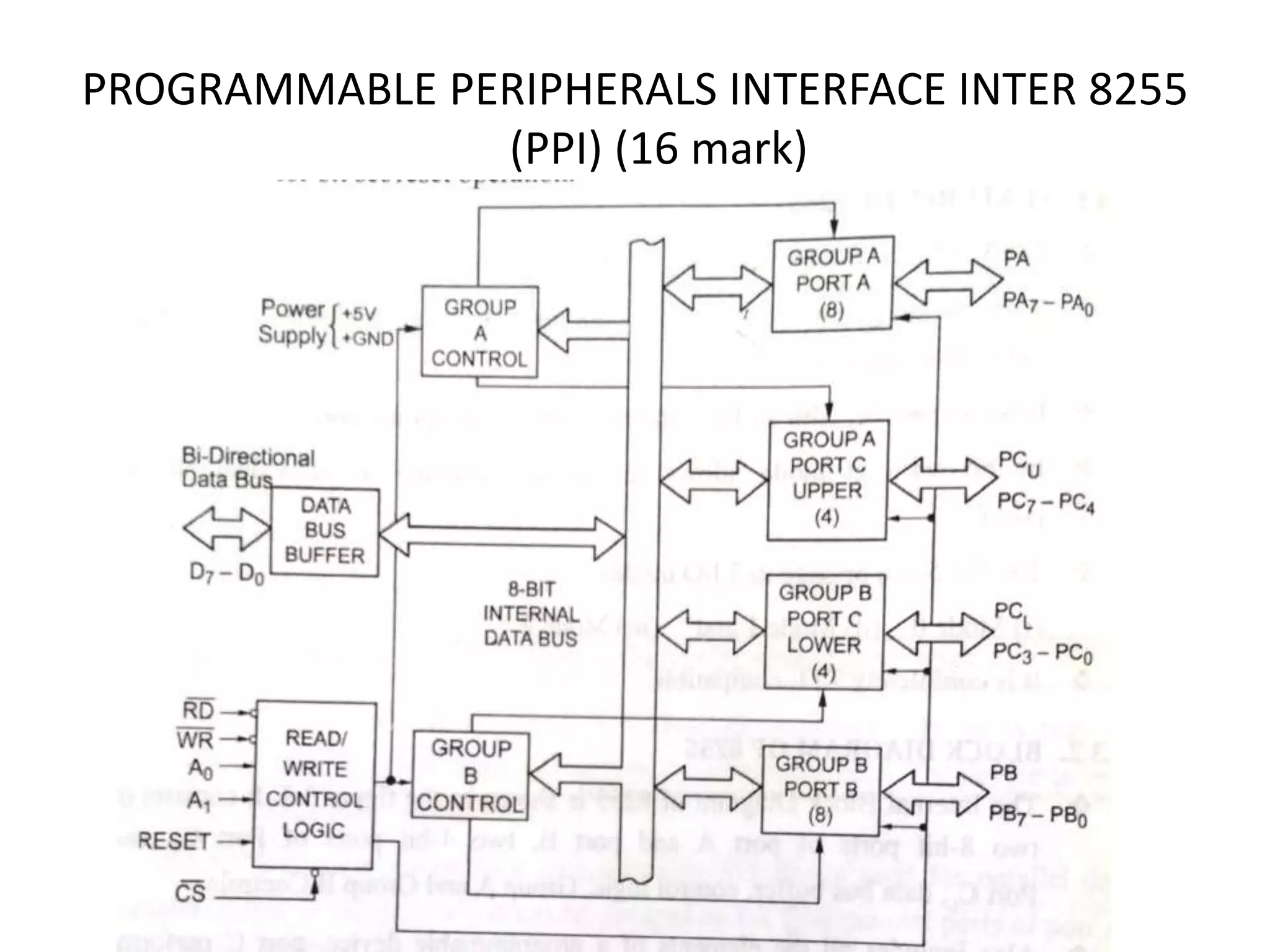 PROGRAMMABLE PERIPHERALS INTERFACE INTER 8255
(PPI) (16 mark)
 
