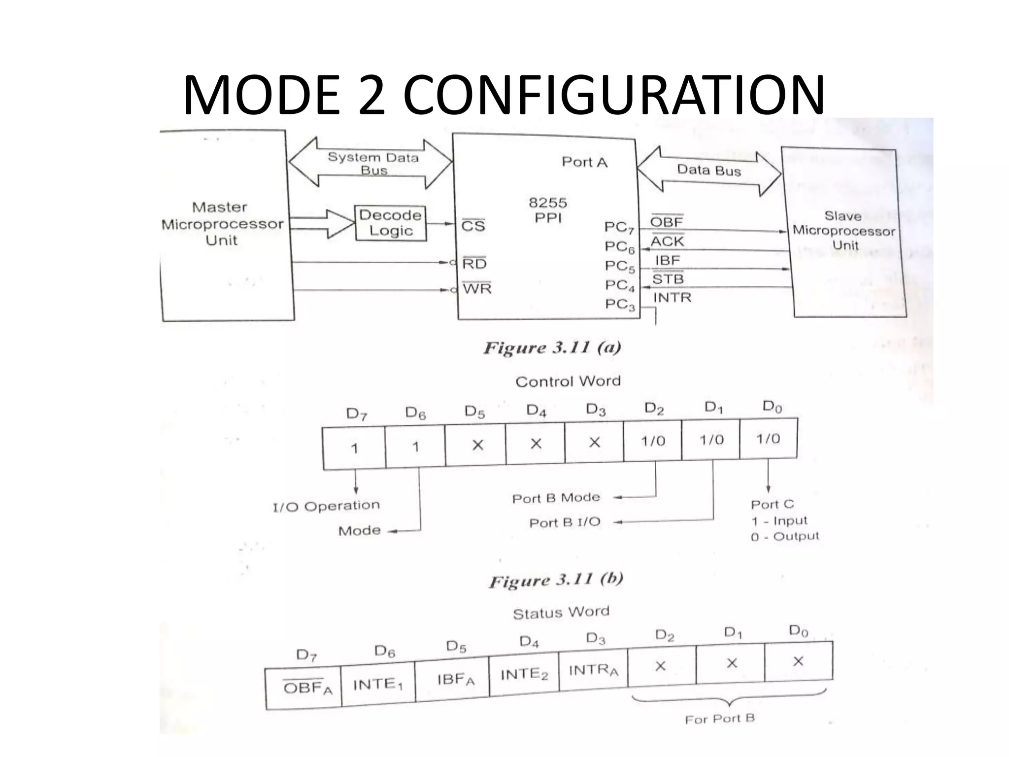 MODE 2 CONFIGURATION
 