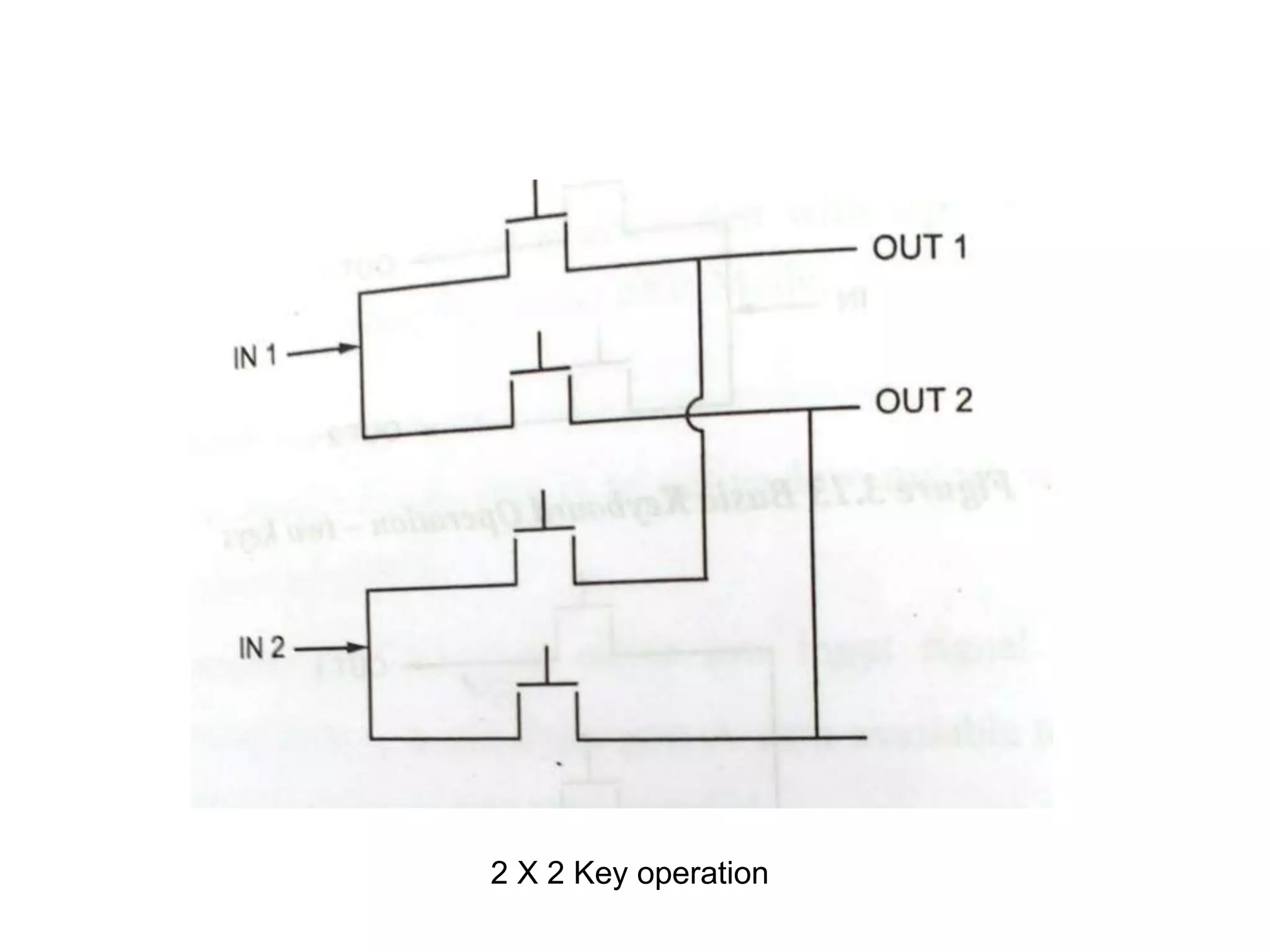 2 X 2 Key operation
 