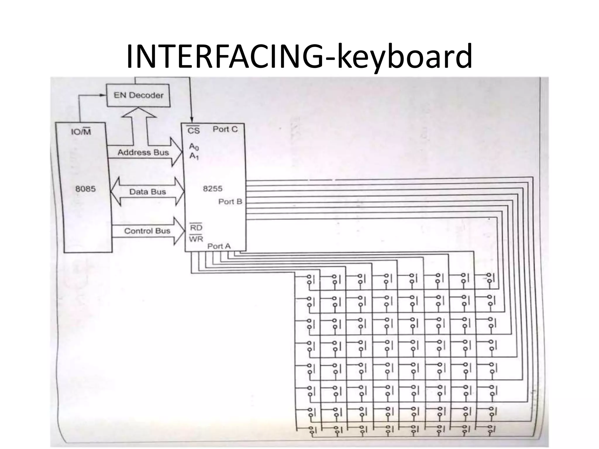 INTERFACING-keyboard
 