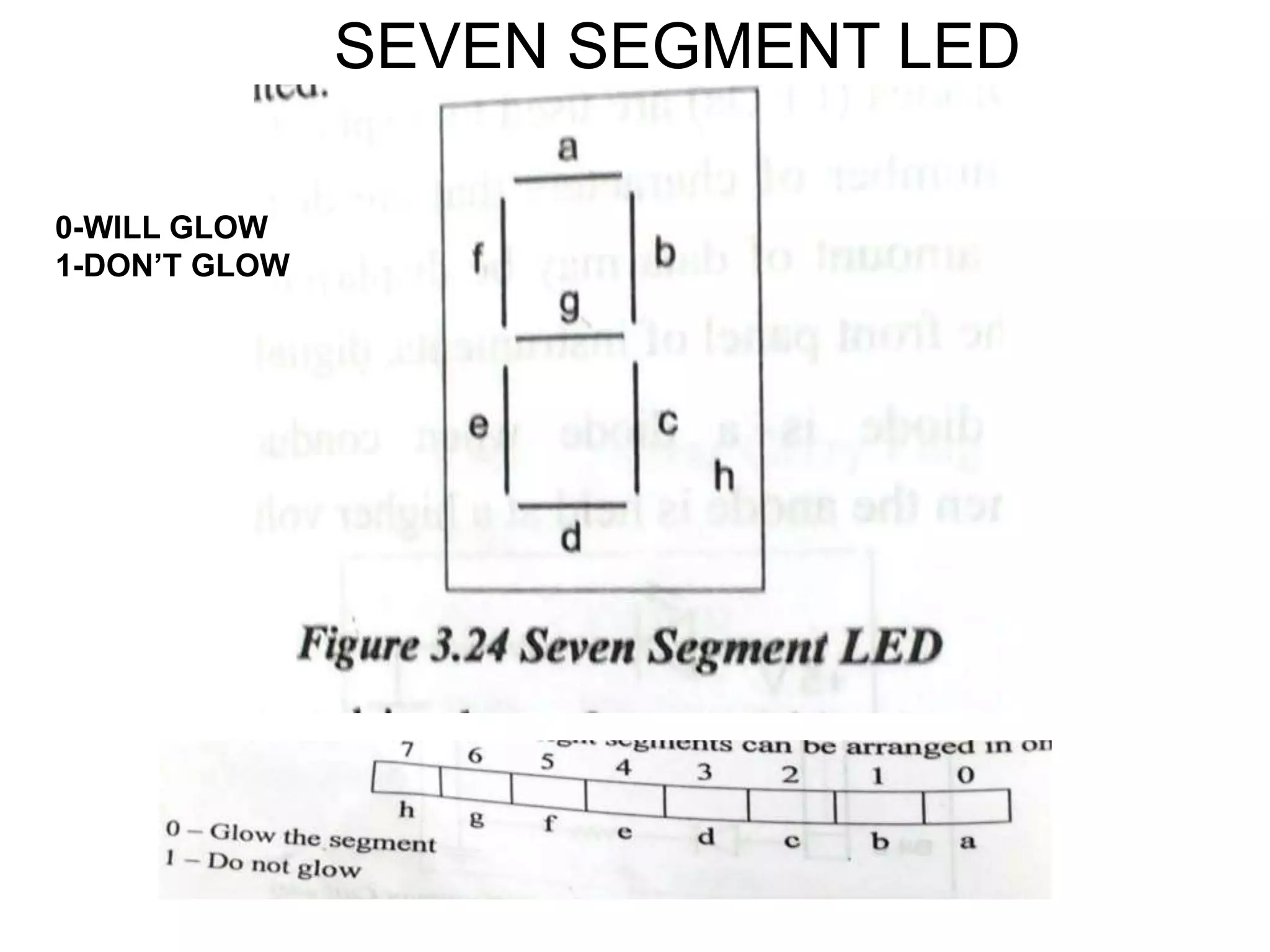 SEVEN SEGMENT LED
0-WILL GLOW
1-DON’T GLOW
 