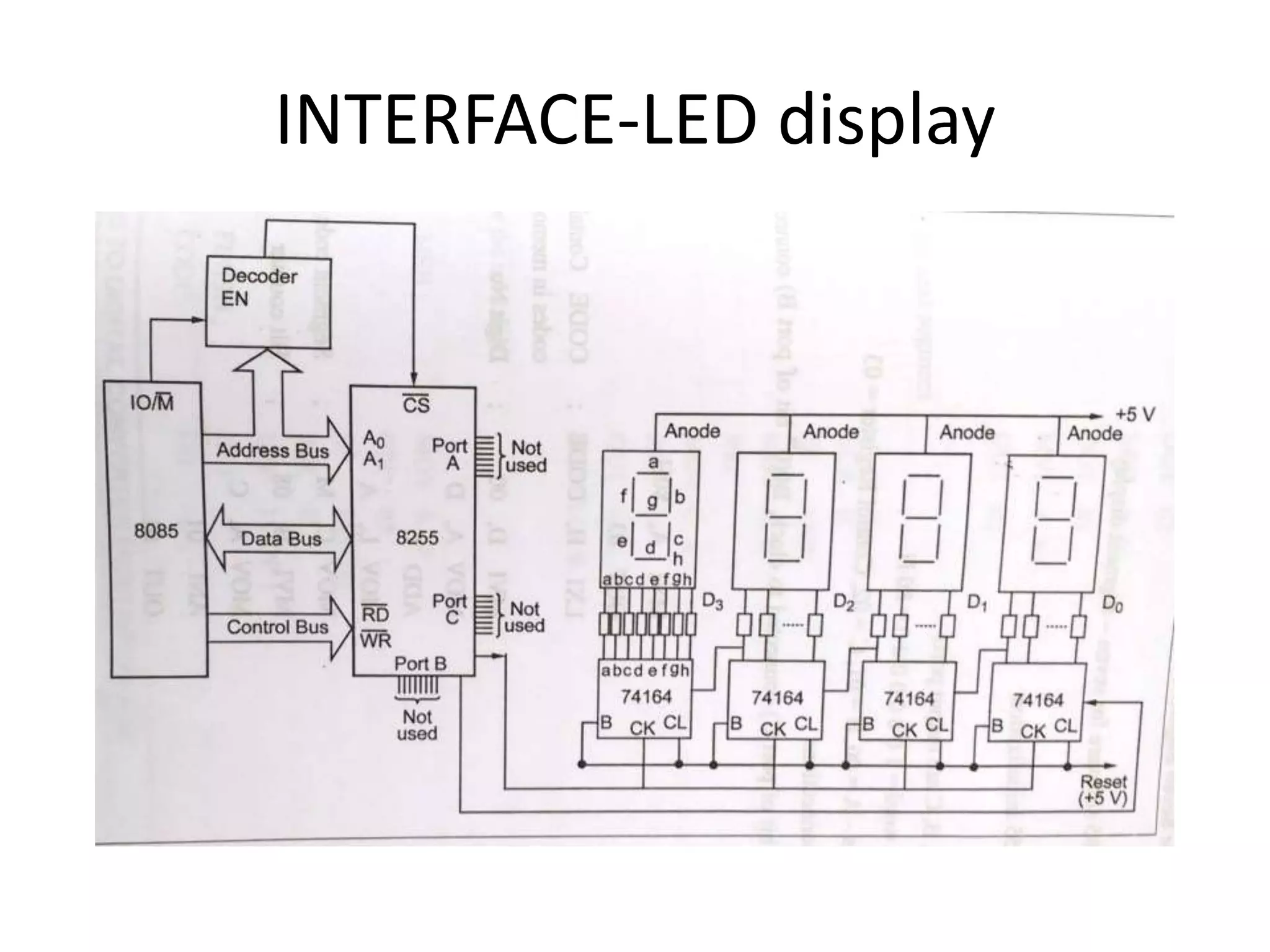 INTERFACE-LED display
 