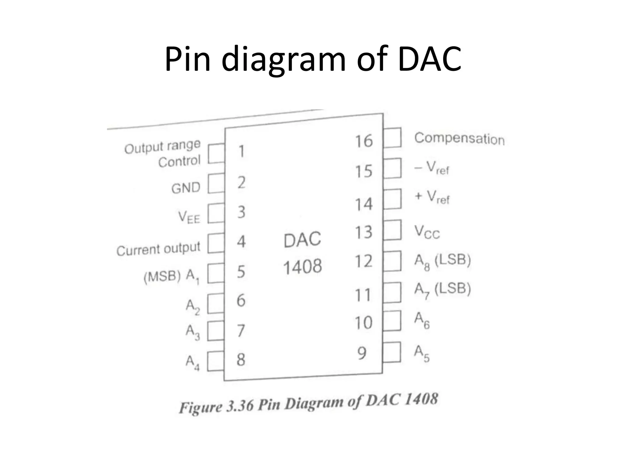 Pin diagram of DAC
 