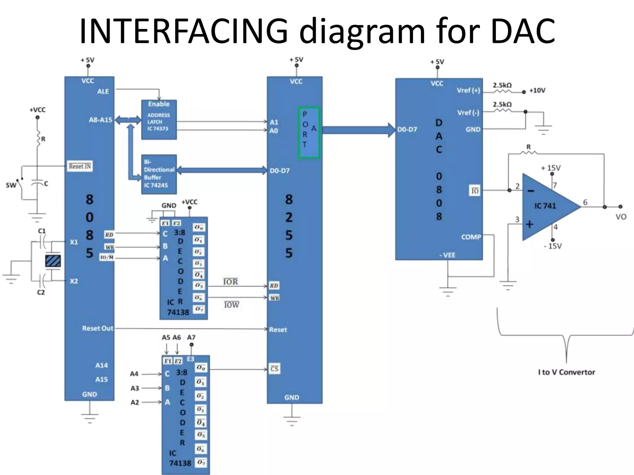 INTERFACING diagram for DAC
 