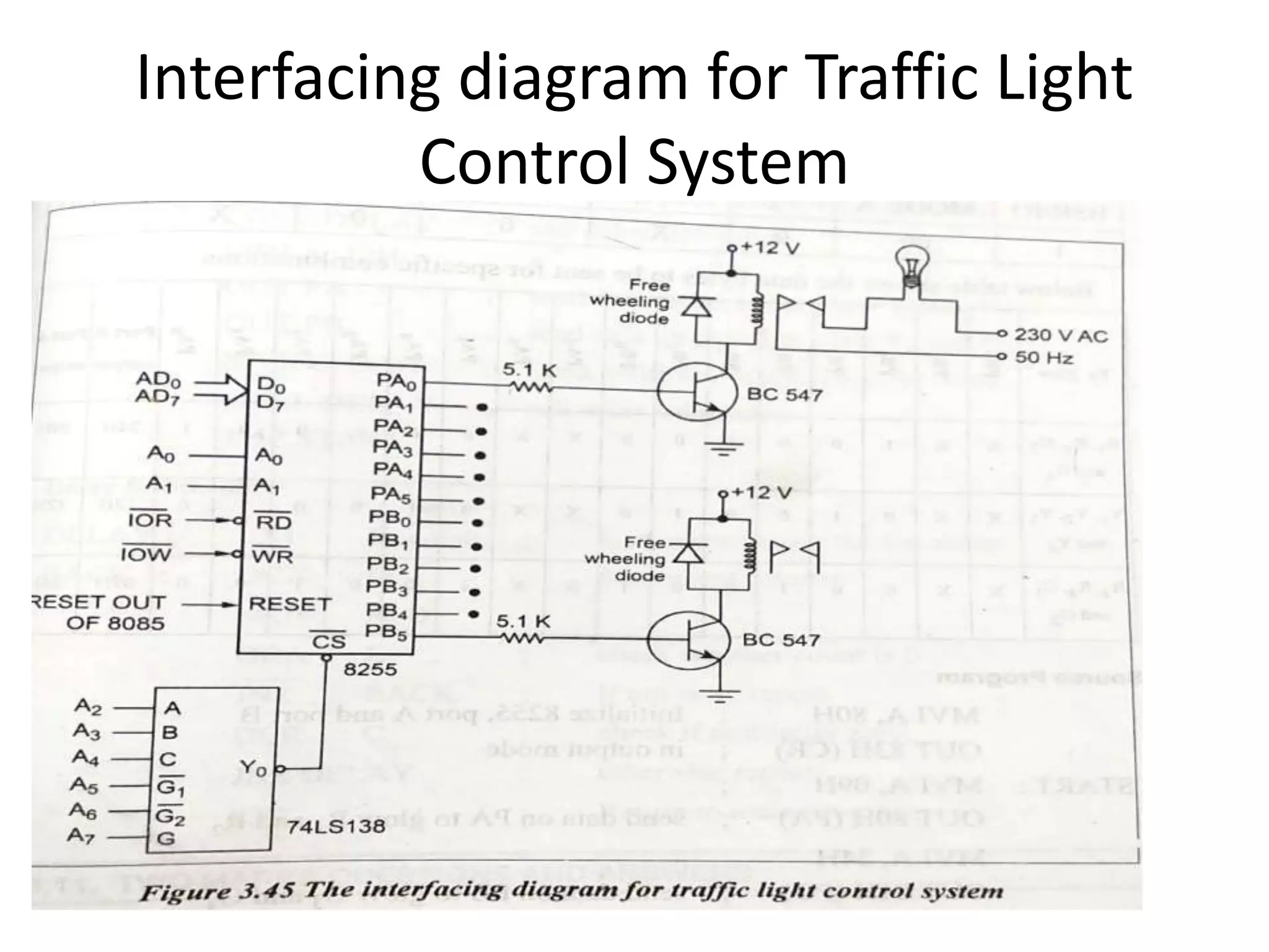 Interfacing diagram for Traffic Light
Control System
 