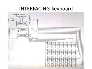 MECHATRONICS-Unit 3-PROGRAMMABLE PERIPERAL INTERFACE.ppt