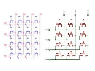 MECHATRONICS-Unit 3-PROGRAMMABLE PERIPERAL INTERFACE.ppt