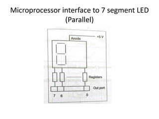 Microprocessor interface to 7 segment LED
(Parallel)
 
