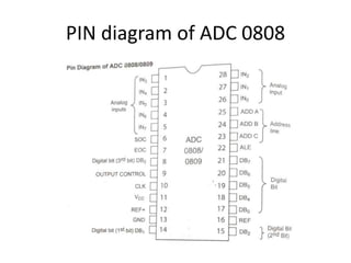 PIN diagram of ADC 0808
 
