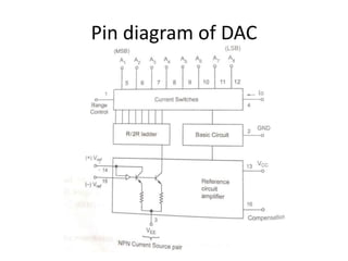 Pin diagram of DAC
 