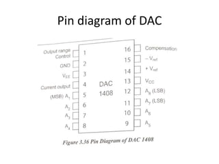 Pin diagram of DAC
 