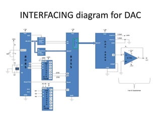 INTERFACING diagram for DAC
 
