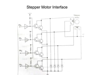 Stepper Motor Interface
 