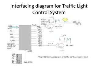 Interfacing diagram for Traffic Light
Control System
 