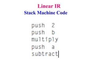 Linear IR
Stack Machine Code
 