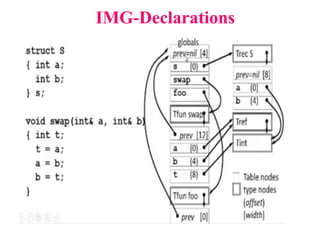 IMG-Declarations
 