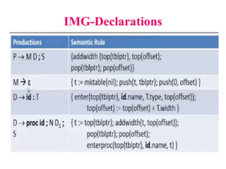 IMG-Declarations
 