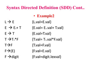 • Example2
Syntax Directed Definition (SDD) Cont..
L  E {L.val=E.val}
E  E1+ T {E.val= E1.val+ T.val}
E  T {E.val=T.val}
T T1*F {T.val= T1.val*F.val}
TF {T.val=F.val}
F(E) {F.val=E.val}
F digit {F.val=digit.lexval}
 