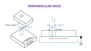 PERPENDICULAR FACES
 