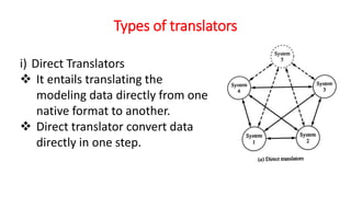 Types of translators
i) Direct Translators
 It entails translating the
modeling data directly from one
native format to another.
 Direct translator convert data
directly in one step.
 