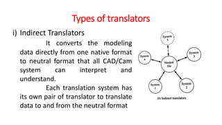 Types of translators
i) Indirect Translators
It converts the modeling
data directly from one native format
to neutral format that all CAD/Cam
system can interpret and
understand.
Each translation system has
its own pair of translator to translate
data to and from the neutral format
 