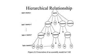 Hierarchical Relationship
 