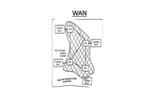 WAN
 