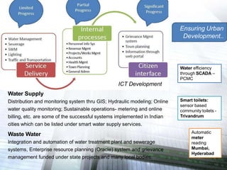 Smart city Developments in India | PPTX