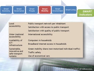 Smart city Developments in India | PPTX