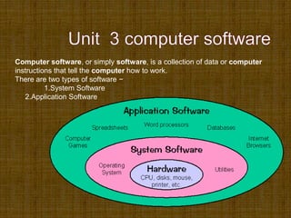 Computer software, or simply software, is a collection of data or computer
instructions that tell the computer how to work.
There are two types of software −
1.System Software
2.Application Software
 